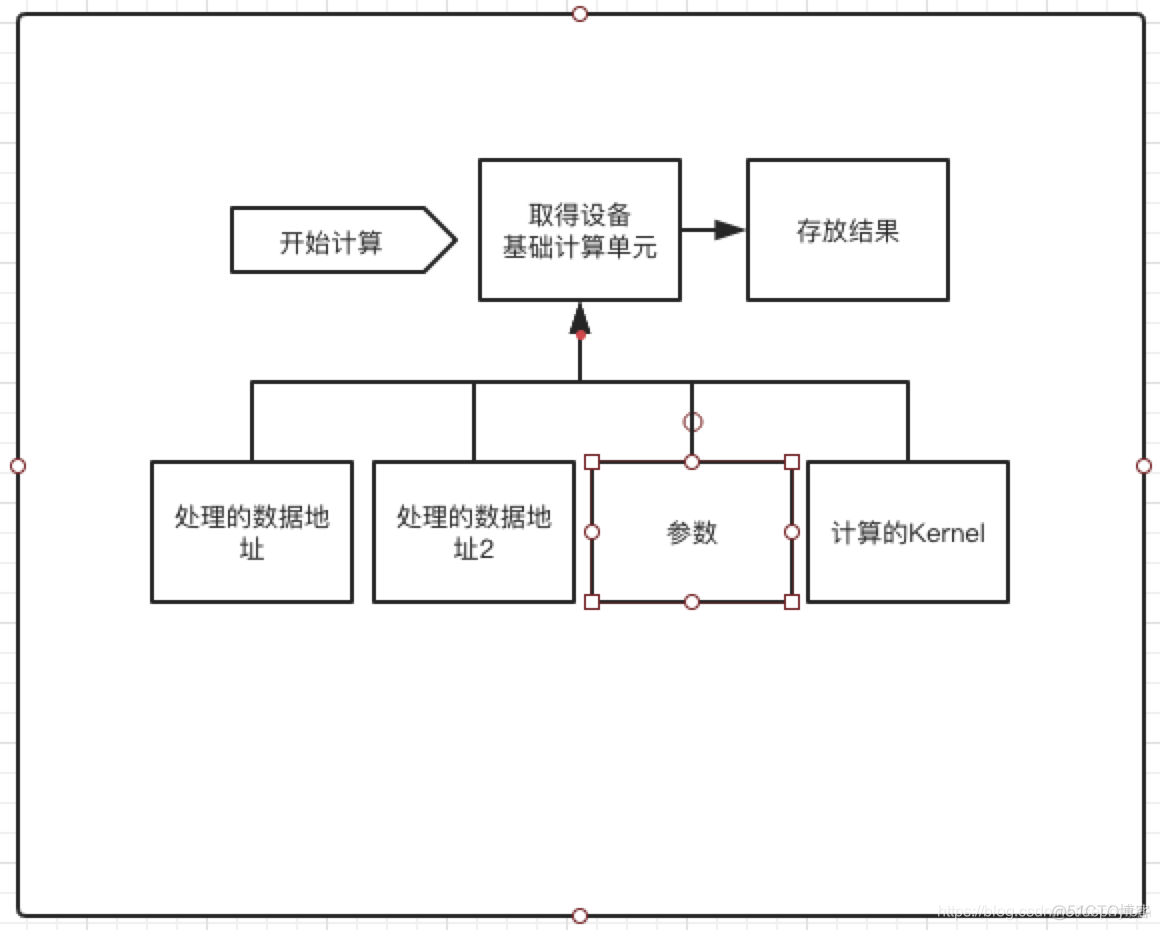 android opencl android opencl 性能测试_CL_05