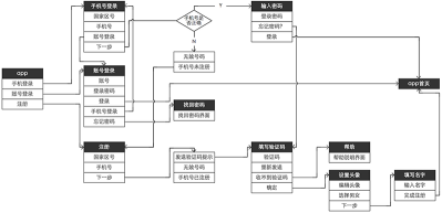 产品开发架构 产品开发的结构化流程_产品开发架构_02