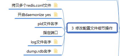 redis查看主从命令 redis 查看主从关系_redis查看主从命令