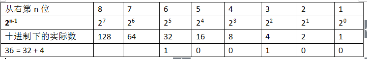 进制转化python 进制转化公式_十六进制