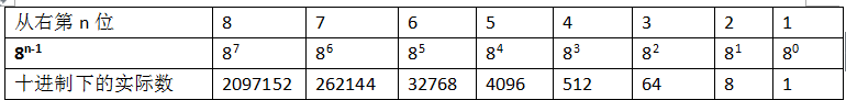 进制转化python 进制转化公式_进制转化python_02