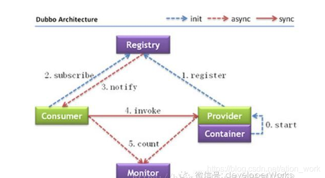 .net应用场景 netty应用场景有哪些_.net应用场景