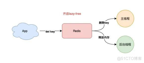 redis实战项目 redis 实践_java_05