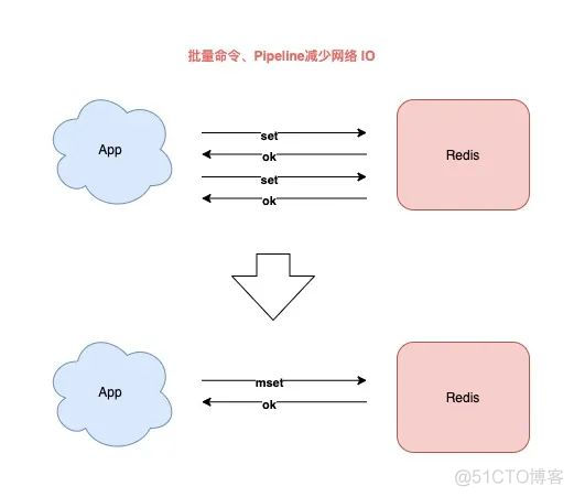 redis实战项目 redis 实践_Redis_06