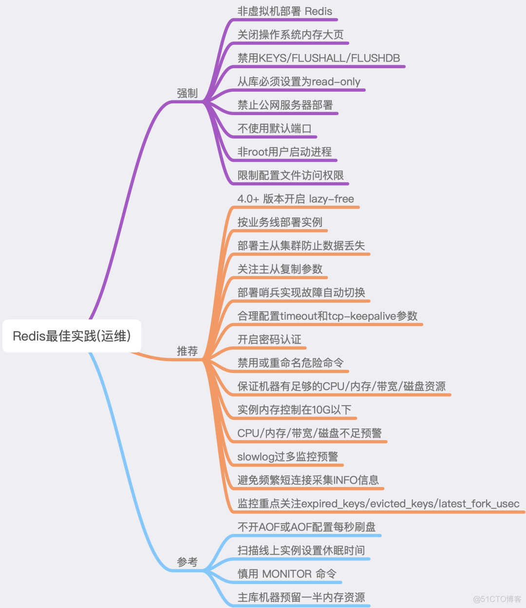 redis实战项目 redis 实践_java_14