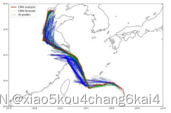 python气象绘图小技巧 python与气象_机器学习_06