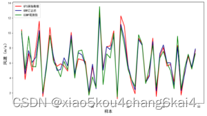 python气象绘图小技巧 python与气象_深度学习_07