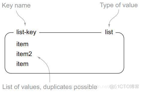 redis的五种 redis的五种类型_redis_02