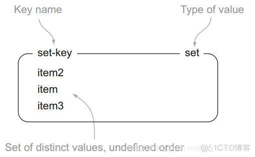 redis的五种 redis的五种类型_redis_03