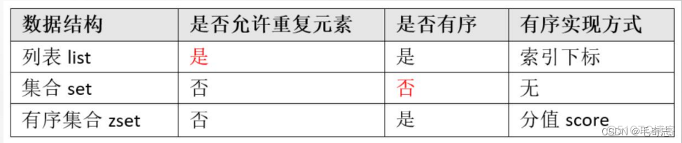 redis五种类型使用场景 redis的五种类型_数据库_27