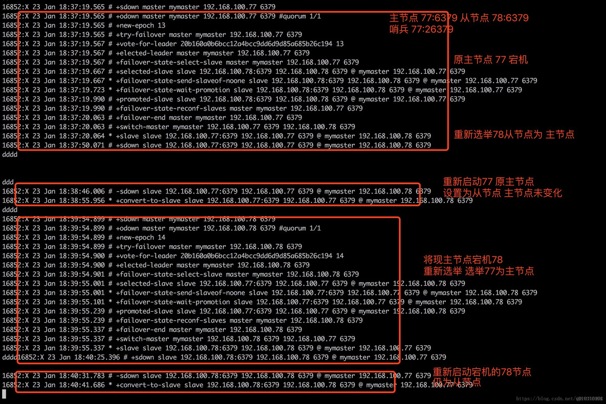 redis切换主从 redis-cluster主从切换原理_redis切换主从