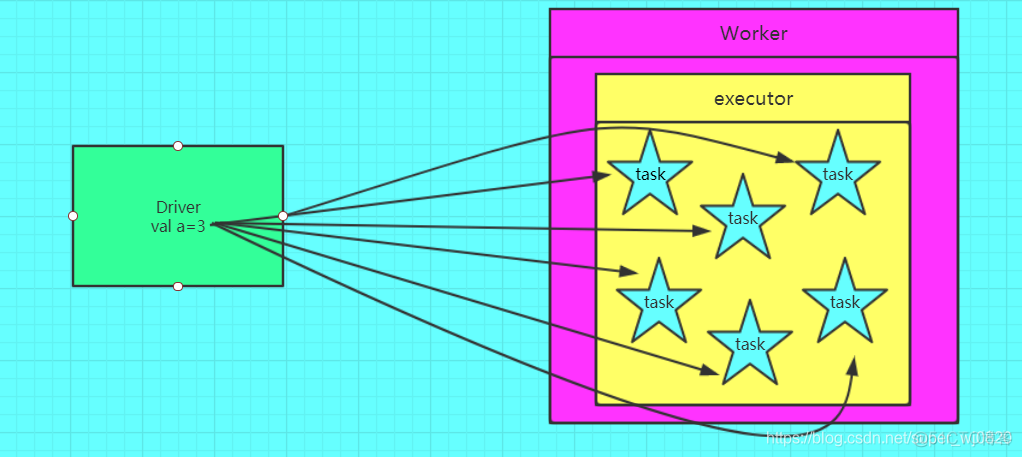 spark shuffle调优 spark调优基础篇_spark shuffle调优_03