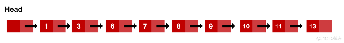 redis跳表最大深度 redis中跳表_redis_02