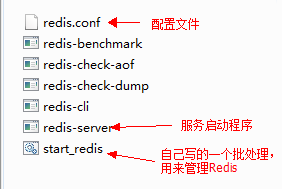 shiro redis session共享 redis分布式session共享_redis