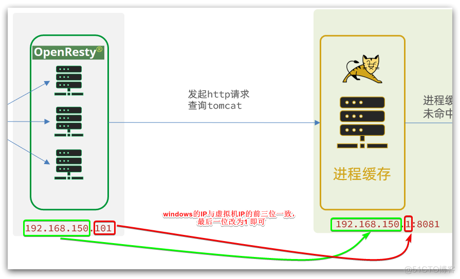 redis二级缓存有什么用 redis有几级缓存_redis二级缓存有什么用_23