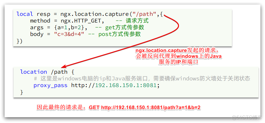 redis二级缓存有什么用 redis有几级缓存_java_24