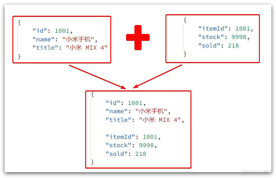 redis二级缓存有什么用 redis有几级缓存_redis_26