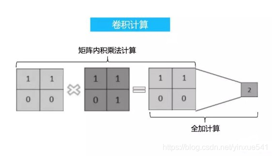 卷积神经网络如何卷积 卷积神经网络卷积过程_卷积