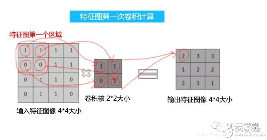 卷积神经网络如何卷积 卷积神经网络卷积过程_神经网络_02