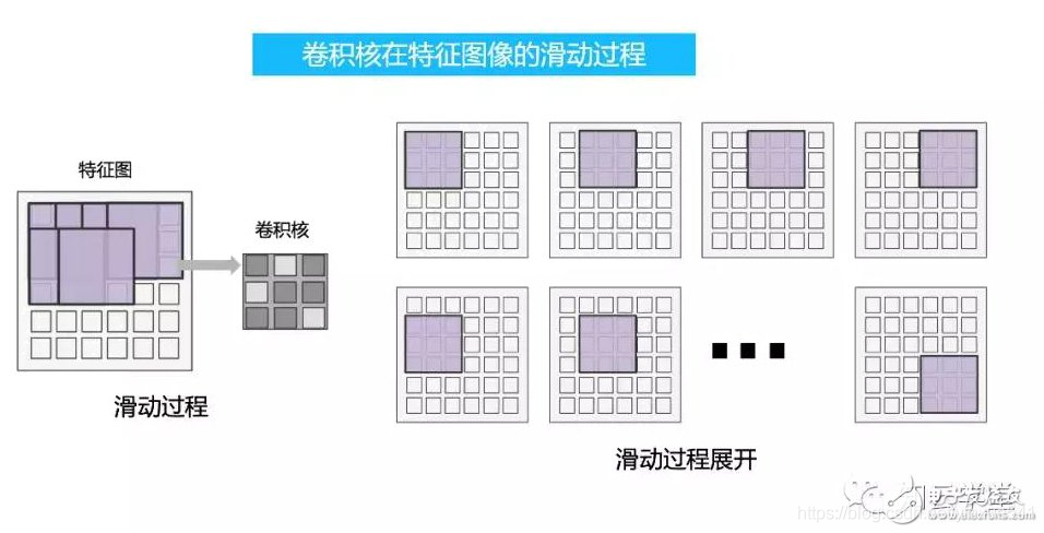 卷积神经网络如何卷积 卷积神经网络卷积过程_深度学习_03