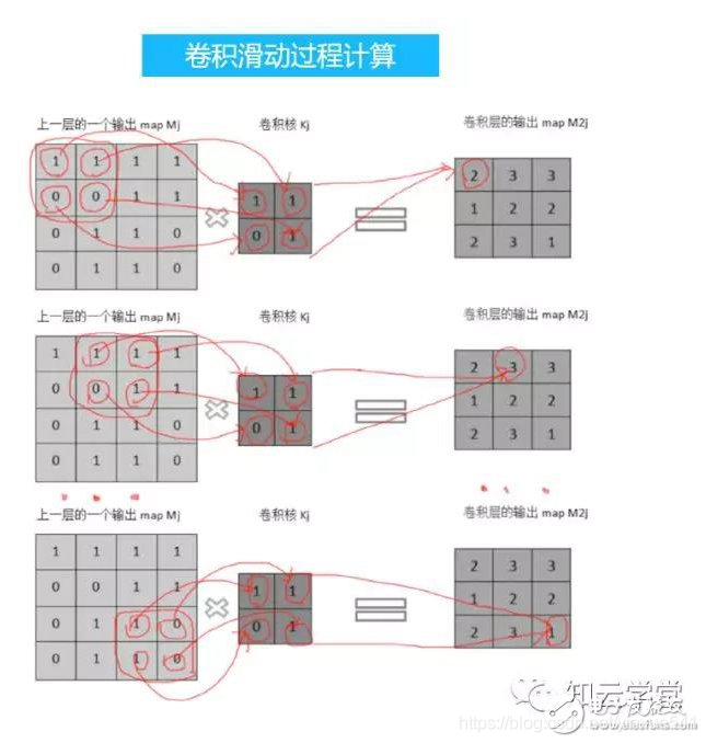 卷积神经网络如何卷积 卷积神经网络卷积过程_卷积神经网络如何卷积_04