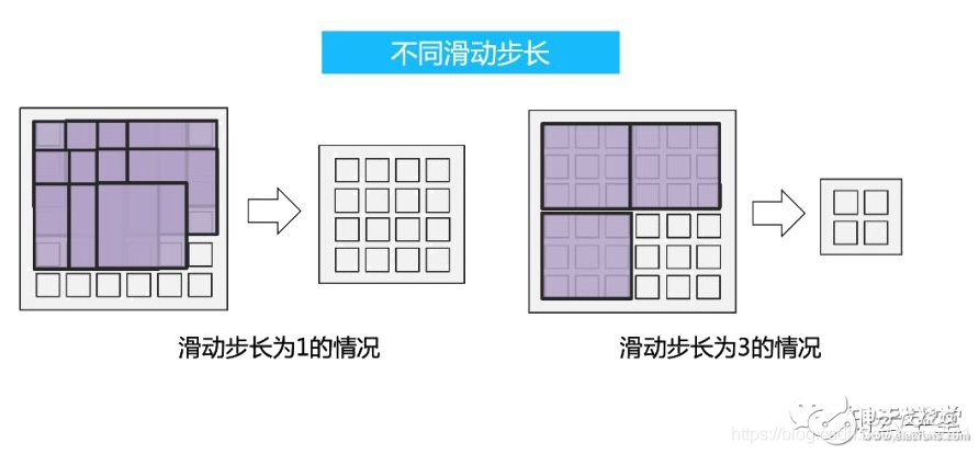 卷积神经网络如何卷积 卷积神经网络卷积过程_深度学习_05