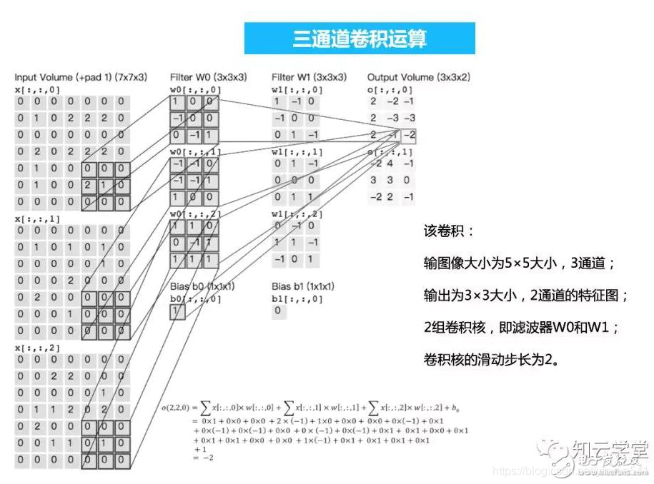 卷积神经网络如何卷积 卷积神经网络卷积过程_卷积核_06