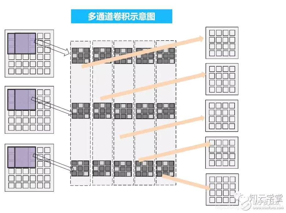 卷积神经网络如何卷积 卷积神经网络卷积过程_卷积_07