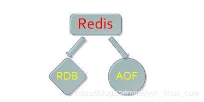 redis 架构设计 redis架构原理_持久化_02