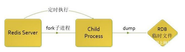redis 架构设计 redis架构原理_持久化_03