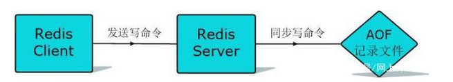 redis 架构设计 redis架构原理_redis 架构设计_04