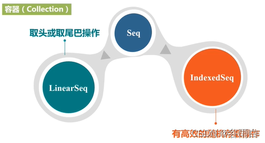 spark编程 Spark编程基础(Scala版)A卷_spark_05