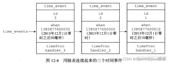 rediscover记忆 redis event_服务器_03