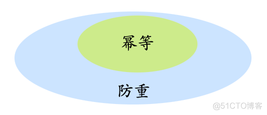 如何防止redis的key重复 redis防止重复消费_数据库