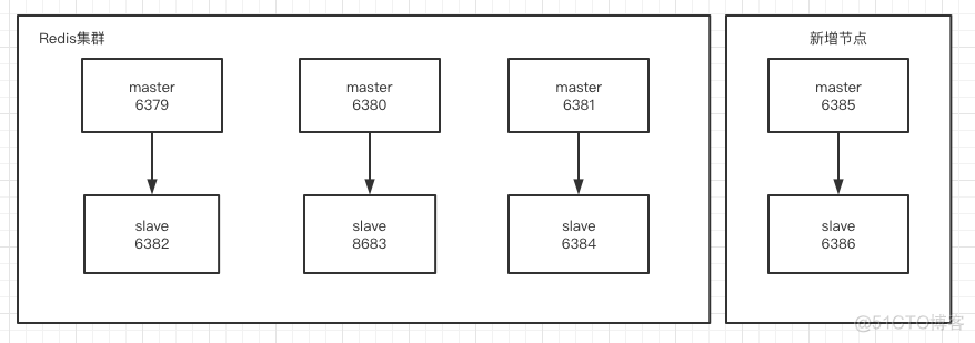 redis集群面试题总结 redis集群扩容面试题_Redis_02