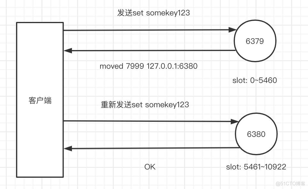 redis集群面试题总结 redis集群扩容面试题_Redis_08