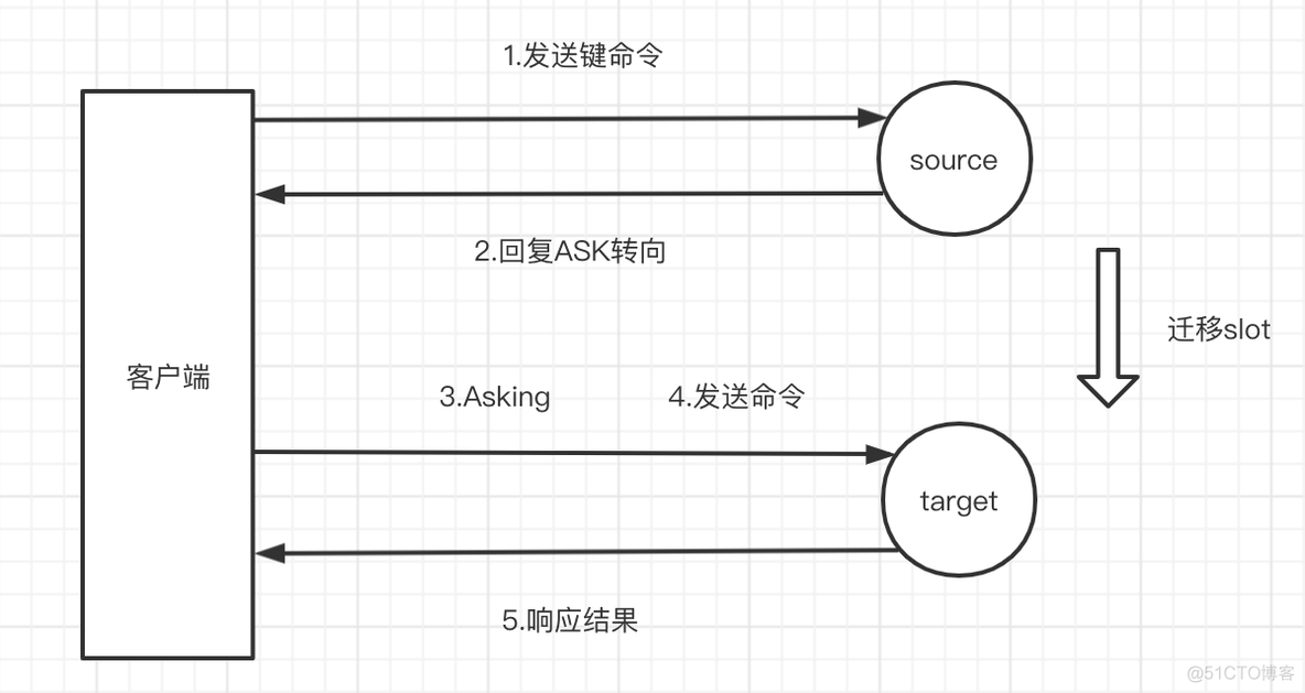 redis集群面试题总结 redis集群扩容面试题_Redis_09