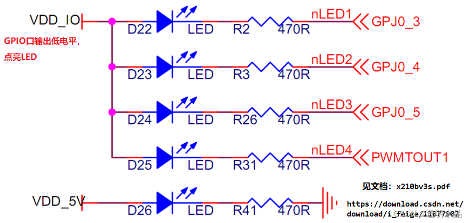 S5PV210 | 裸机汇编LED流水灯实验_寄存器_02