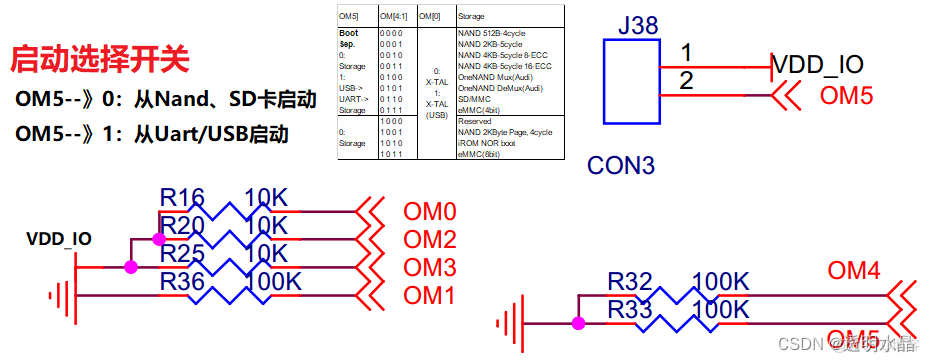 S5PV210 | 裸机汇编LED流水灯实验_stm32_04