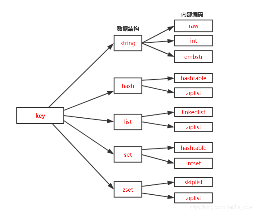 redis mset原子性 redis set 原子性_python_03