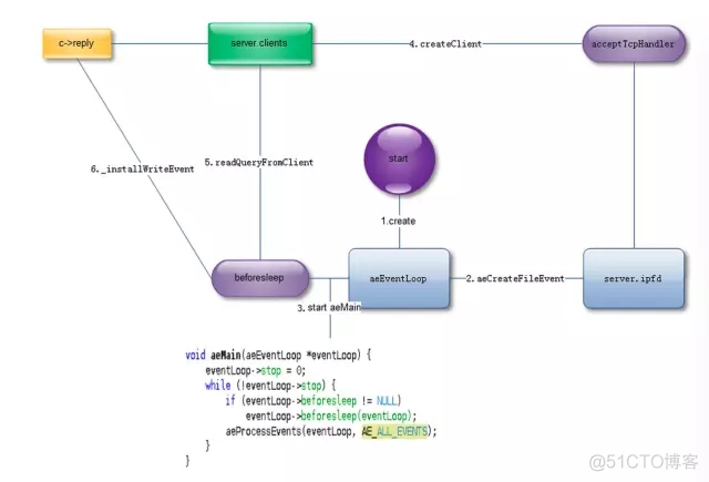 redis分布式缓存架构 redis分布式缓存实现_redis_03