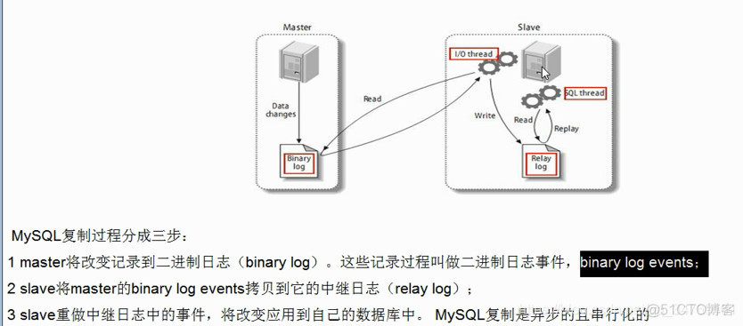 mysql主从库配置 mysql 主从配置_服务器