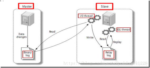 mysql为什么要做主从 mysql主从和主主哪个好_数据库