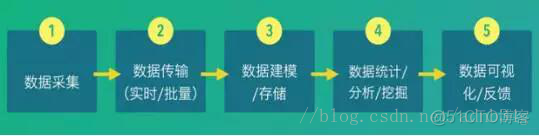 大数据整体架构是什么 大数据的体系结构_数据