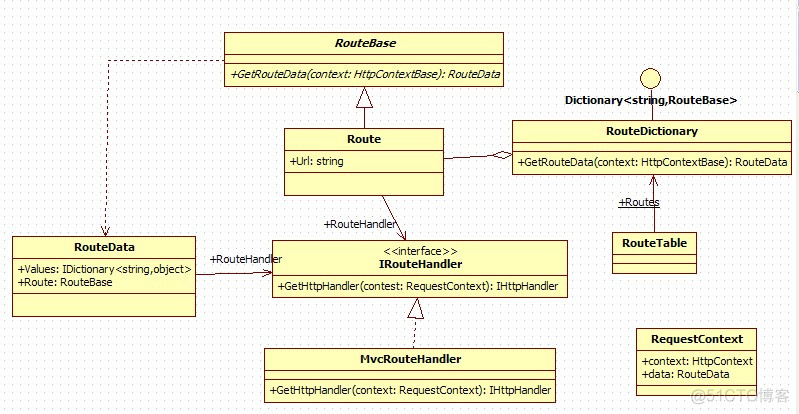 asp.net mvc 异步 asp.net mvc运行原理_asp.net mvc 异步