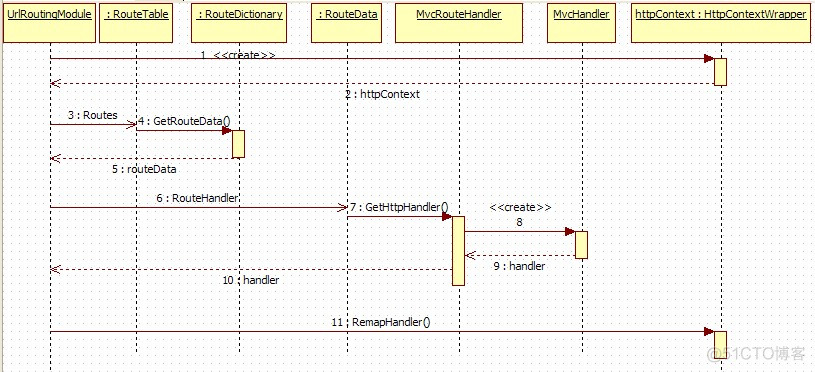 asp.net mvc 异步 asp.net mvc运行原理_asp.net mvc 异步_02