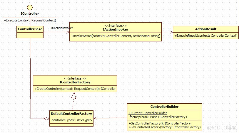 asp.net mvc 异步 asp.net mvc运行原理_MVC_03