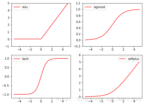 pytorch lstm回归代码 pytorch回归分类_数据_03