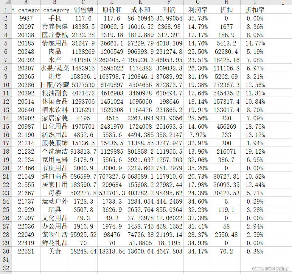 python百万级别数据处理 python处理100万数据列表_数据_06