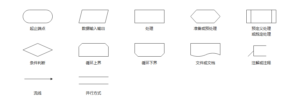 程序架构图软件 程序框架图_流程图